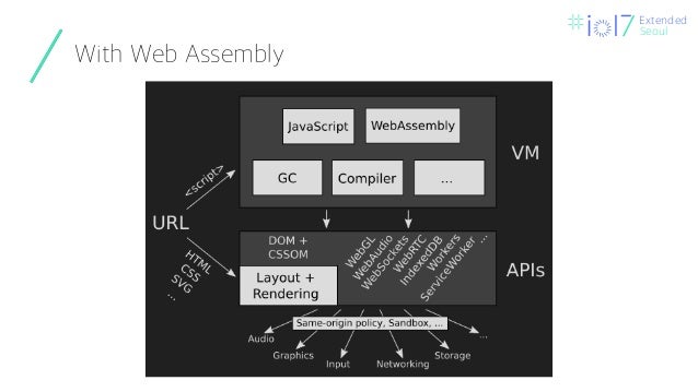 introduction to Web Assembly