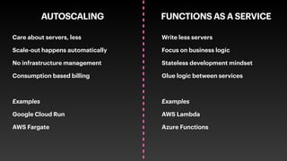 Care about servers, less
Scale-out happens automatically
No infrastructure management
Consumption based billing
Examples
Google Cloud Run
AWS Fargate
Write less servers
Focus on business logic
Stateless development mindset
Glue logic between services
Examples
AWS Lambda
Azure Functions
AUTOSCALING FUNCTIONS AS A SERVICE
 