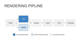 RENDERING PIPLINE
 