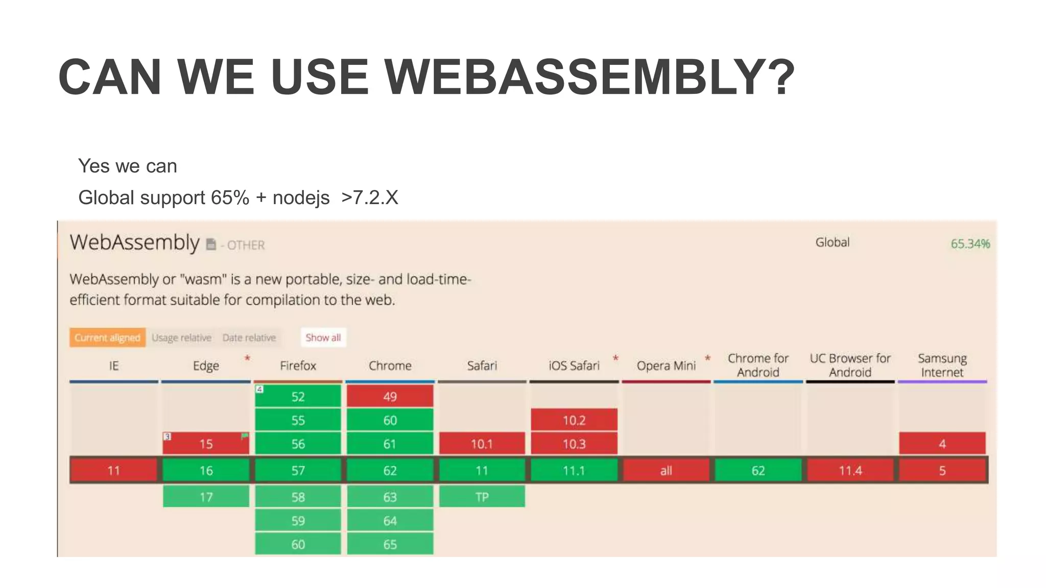 CAN WE USE WEBASSEMBLY?
Global support 65% + nodejs >7.2.X
Yes we can
 