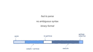 fast to parse
no ambiguous syntax
binary format
 