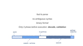 fast to parse
no ambiguous syntax
Only 2 phase before execution: decode, validation
binary format
 