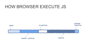 HOW BROWSER EXECUTE JS
 