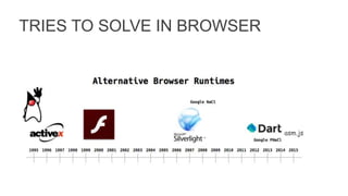 TRIES TO SOLVE IN BROWSER
asm.js
 
