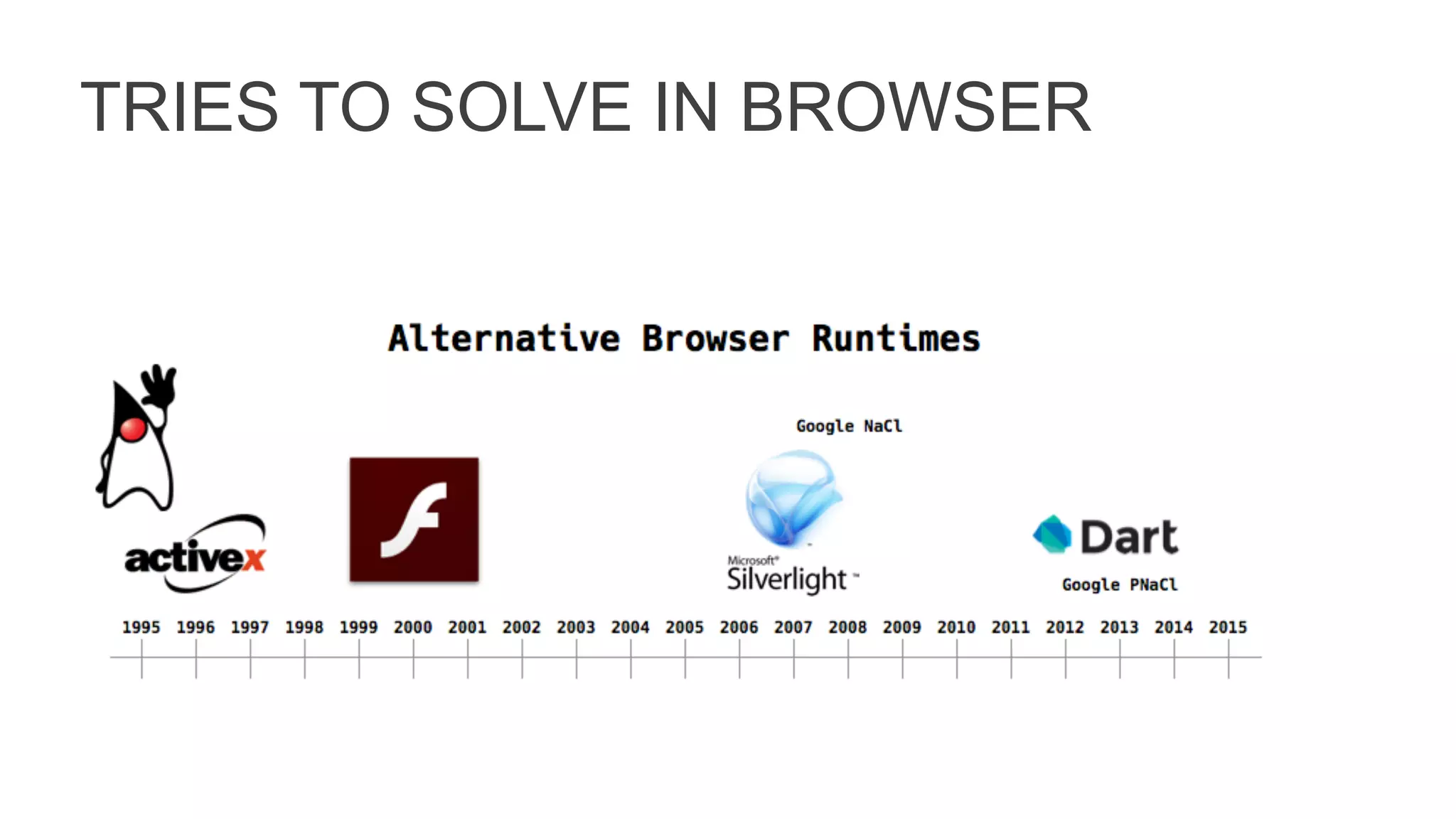 TRIES TO SOLVE IN BROWSER
 