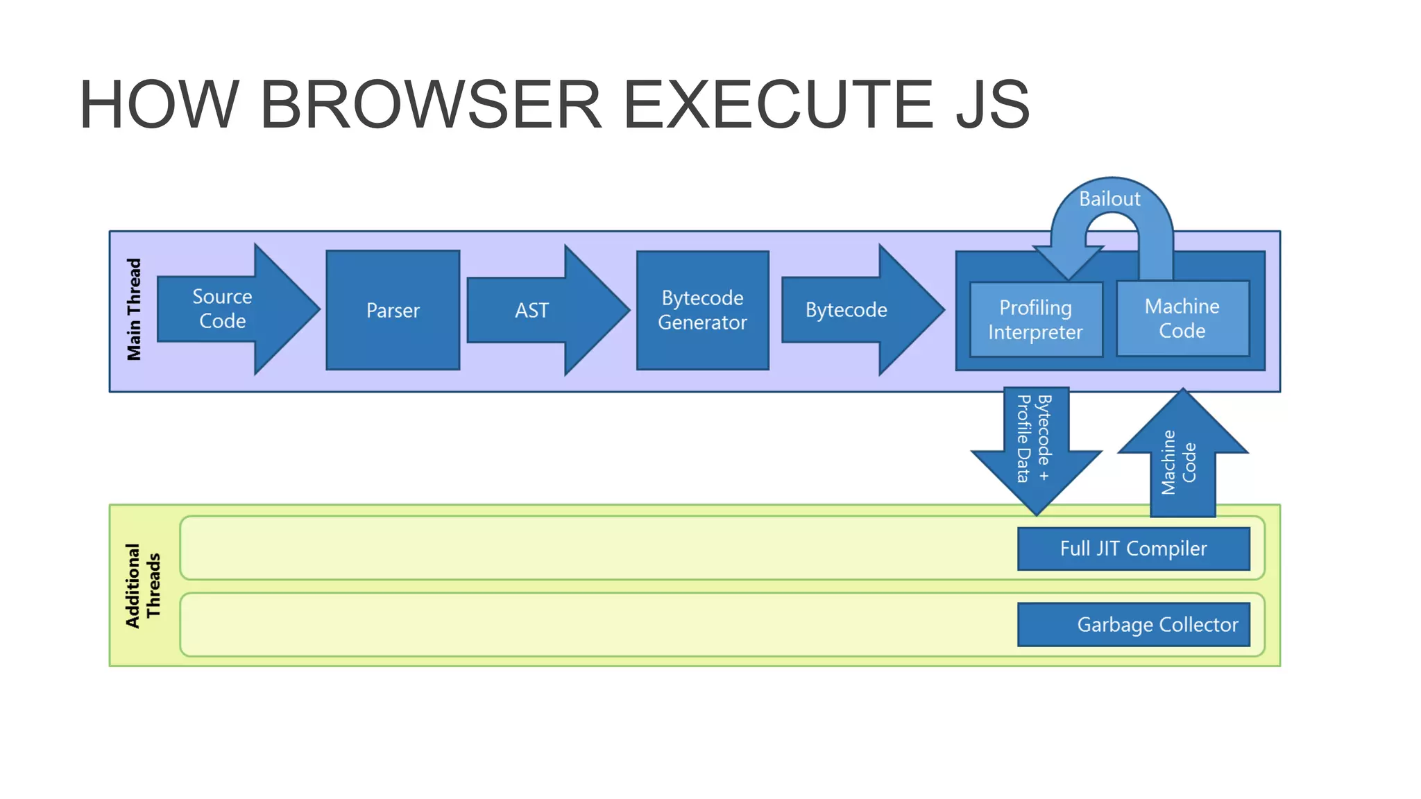HOW BROWSER EXECUTE JS
 