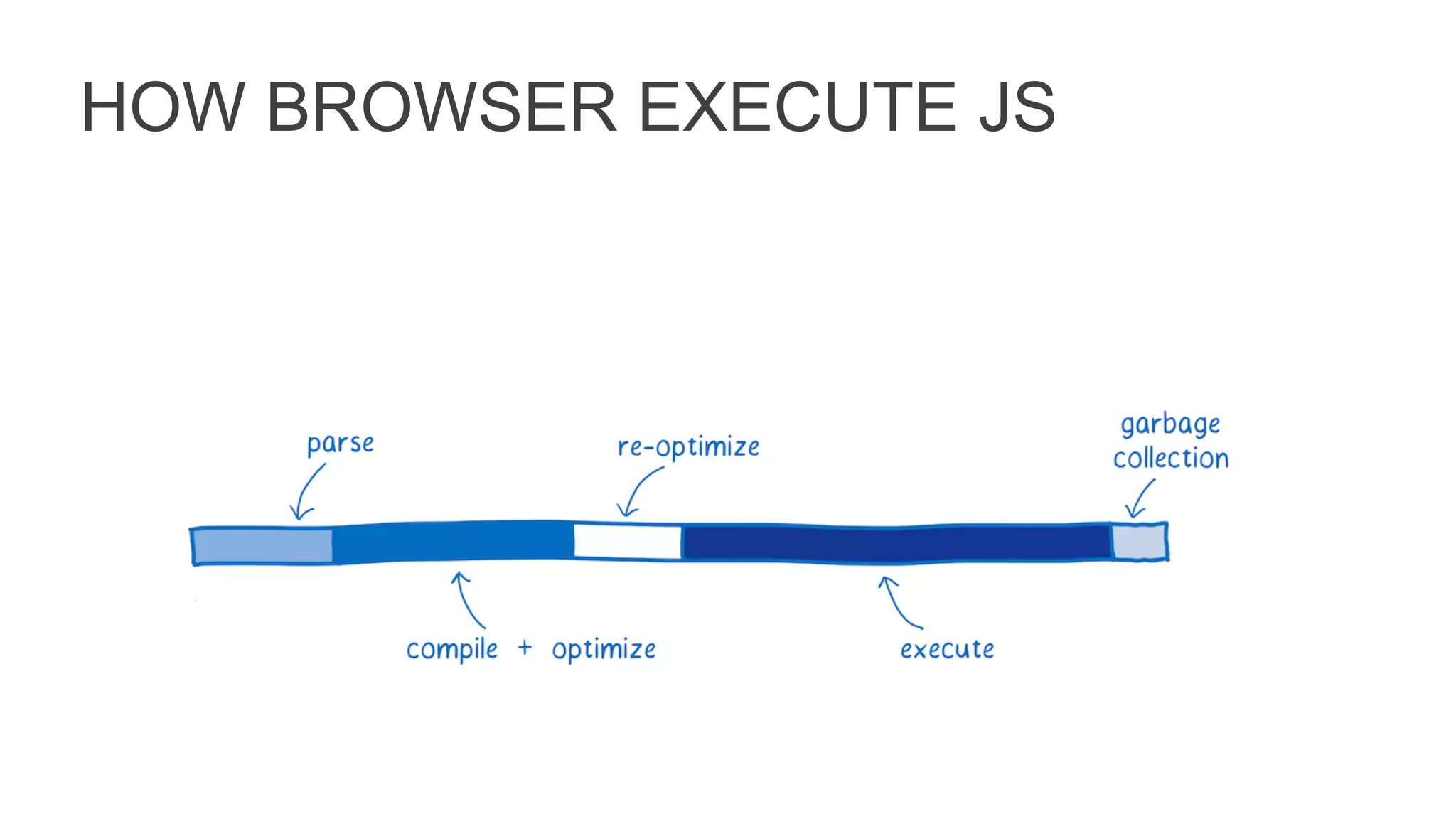 HOW BROWSER EXECUTE JS
 