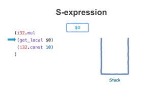 PARSE
text format
ambiguous syntax
binary format
S - expression
 