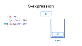 PARSING
text format
ambiguous syntax
lazy parsing
binary format
S-expression
no lazy parsing
 