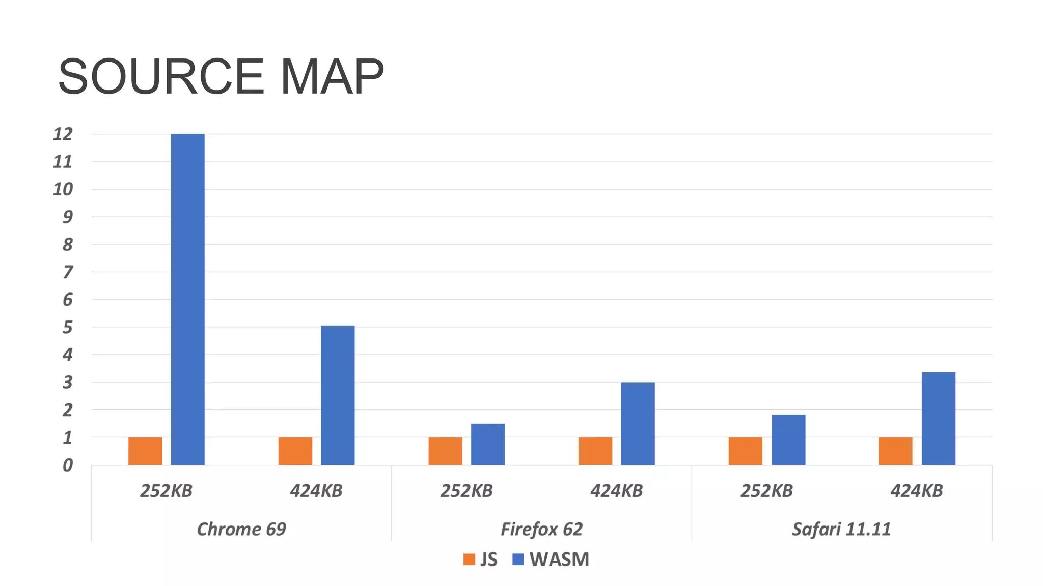 SOURCE MAP
 