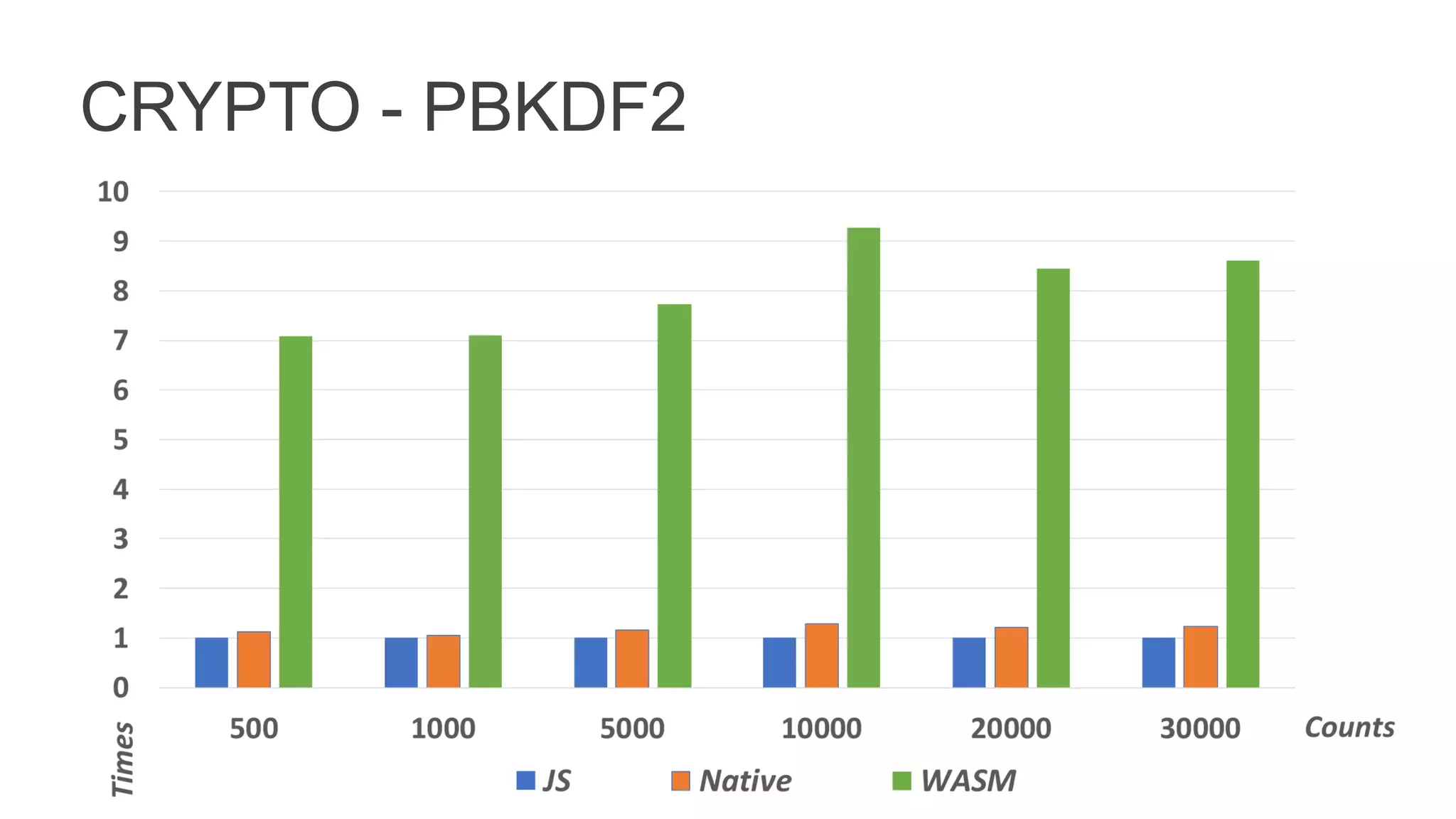 CRYPTO - PBKDF2
 