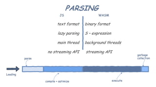 PARSING
text format
lazy parsing
main thread
no streaming API
binary format
S – expression
background threads
streaming API
 