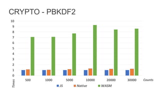 CRYPTO - PBKDF2
 
