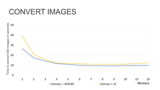 CONVERT IMAGES
Timetoconvert400imagesinseconds
Workers
 