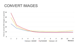 CONVERT IMAGES
Timetoconvert400imagesinseconds
Workers
 