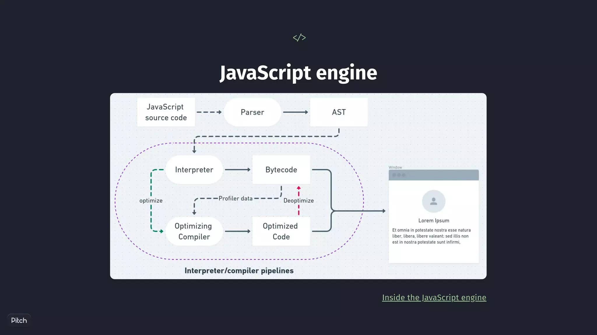 JavaScript engine
< / >
Inside the JavaScript engine
 