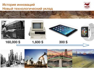 История инноваций 
Новый технологический уклад 
Общее собрание 
04 июня 2014 
160,000 $ 1,600 $ 300 $ 
Москва 4 июня 2014 
 