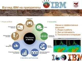 Взгляд IBM на приоритеты 
Общее собрание 
04 июня 2014 
Москва 4 июня 2014 
Умные и эффективные 
решения: 
1. Люди и работа 
2. Эко устойчивость 
3. Технологии и операции 
 
