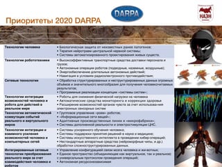 Приоритеты 2020 DARPA 
Общее собрание 
04 июня 2014 
Технологии человека ! Биологическая защита от неизвестных ранее патогенов; 
! Терапия нейротравм центральной нервной системы; 
! Системы автоматизированного проектирования живых существ. 
Технологии робототехники ! Высокоэффективные транспортные средства доставки персонала и 
грузов; 
! Автономные операции роботов (подводные, наземные, воздушные); 
! Энергообеспечение длительных автономных действий; 
! Навигация в условиях радиоэлектронного противодействия; 
! Робототехнический транспорт для воздушного и Сетевые технологии ! Обработка структурированных и неструктуриров авнондынох гдоа пнрноы-хс торгарносмтнвыа,х 
объёмов и значительного многообразия для получения человекочитаемых 
результатов; 
! Программные реализации концепции «системы систем»; 
Технологии интеграции ! Игрофикация управления операциями на боевом пространстве. 
возможностей человека и 
робота для действий в 
реальном мире 
! Роботы для снижения физической нагрузки на человека 
! Автоматические средства мониторинга и коррекции здоровья 
! Расширение возможностей органов чувств за счет использова-ния 
электронных сенсорных систем 
Москва 4 июня 2014 
Технологии автоматической 
коммутации событий 
реального и виртуального 
миров 
! Групповое управление «роем» роботов; 
! «Информационные сети вещей»; 
! Адаптивные производственные линии и «микрофабрики»; 
! Системы дополненной реальности и электростимуляции ЦНС. 
Технологии интеграции и 
взаимного усиления 
возможностей человека и 
компьютерных сетей 
! Системы ускоренного обучения человека; 
! Системы поддержки принятия решений в науке и медицине; 
! Системы искусственного интеллекта в проведении кибер-операций; 
! Нестандартные аппаратные средства (нейроморфные чипы, и др.) 
обработки сложноструктурированных данных. 
Интегрированные сетевые 
технологии преобразования 
реального мира за счет 
взаимодействия человека и 
роботов 
! Управление конфигурацией связи мозга человека и жи-вотных; 
! Единое пространство (объединяющее как виртуальное, так и реальное) 
с универсальным протоколом проведения операций; 
! Автономная ресурсонезависимая 
 