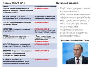 Тезисы ПМЭФ 2014 Цитаты об отрасли: 
« Ещё раз подчеркну, наша 
конечная цель – 
обеспечить максимально 
эффективную разработку 
месторождений, увязать 
её с планами регионов, 
отраслевыми и 
территориальными 
стратегиями, развитием 
инфраструктуры» 
Владимир Владимирович Путин 
Задача Отрасль Недропользования 
ПЕРВОЕ. Будем активно внедрять 
НЕ РЕАЛИЗОВАНО 
механизм проектного финансирования 
в промышленности. 
ВТОРОЕ. Стимулы для новых 
предприятий в виде налоговых льгот. 
Разрешительный принцип 
заменить на заявительный 
ТРЕТЬЕ. Повышение капитализации 
системных банков. 
НЕ РЕАЛИЗОВАНО 
ЧЕТВЕРТОЕ. Упрощение процедуры 
кредитования. 
НЕ РЕАЛИЗОВАНО 
Признание Кодекса НАЭН 
как основы оценки запасов 
ПЯТОЕ. Импортозамещение, в тч в 
высокотехнологичных сферах. 
? Будет создан фонд 
поддержки отечественной 
промышленности. 
НЕ РЕАЛИЗОВАНО 
ШЕСТОЕ. Поощрение предприятий, 
внедряющих передовые разработки. 
НЕ РЕАЛИЗОВАНО 
СЕДЬМОЕ. Устранение использование 
устаревшего оборудования и 
«грязных» технологий. 
НЕ РЕАЛИЗОВАНО 
ВОСЬМОЕ. Все меры по 
восстановлению экономики будут 
профинансированы государством. 
НЕ РЕАЛИЗОВАНО 
 