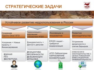 СТРАТЕГИЧЕСКИЕ ЗАДАЧИ 
Устойчивое развитие недропользования в России 
1 
Создание 
“Одного Окна” ЕГЭ 
ЕДИНАЯ 
ГЕО 
ЭКСПЕРТИЗА 
2 3 4 
Гармонизация с 
мировыми 
стандартами ИПДО 
ИНИЦИАТИВА 
ПРОЗРАЧНОСТИ 
ДОБЫВАЮЩИХ 
ОТРАСЛЕЙ 
Инновации и 
георазвитие 
эГЕО Лаборатории 
ОБРАЗОВАНИЕ 
КОНФЕРЕНЦИИ 
Развитие 
законодательства 
ИЗМЕНЕНИЯ В 
ЗАКОНОДАТЕЛЬСТВЕ С 
ЦЕЛЬЮ ПОВЫШЕНИЯ 
ИНВЕСТИЦИОННОЙ 
ПРИВЛЕКАТЕЛЬНОСТИ 
EROEI падает - 
требуется 
модернизация 
Конкурентность + 
Доступ к деньгам 
Ускорение + Новые 
проекты + 
Финансирование 
Устранение 
архаичности и 
снятие барьеров 
 