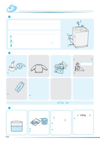 洗濯・乾燥を始める前に
       洗濯乾燥機の準備
     初めてのご使用                            ワンタッチつぎて
                                                       2
                                                           給水ホース
                                                  開く
     別冊の「据付説明書」にしたがい、洗濯乾燥機を確実に
     設置してからご使用ください。

     ふだんのご使用                                 交流
                                         3100V
     1 排水ホースの先端を排水口にしっかりと差し込む
     2 給水ホースをつなぎ、水栓をゆっくり開く
       (乾燥コースでも水栓を開いて運転してください)           排水口

     3 電源プラグをコンセントに差し込む                  1

       洗濯物の準備
ひもは結んで、ファス      毛玉や糸くずが気にな      どろや砂は取り除く         衣類の異物は取り除く
ナーやボタンは閉める      るものは裏返す                           (ポケットの中も忘れずに)

                                                       マッチ棒、
                                                           ヘアピン、
                                                       硬貨などは取り除く




¡衣類やファスナーの傷                                       ¡衣類を傷めたり、故障
 みを防ぐためです。                                         の原因になります。

色落ちしやすいものは      デリケートな衣類は       糸くずが気になるもの        しみは早めに処理して
分けて洗う           ネットに入れる         はネットに入れる          おく
     ジーンズなど     レースのついた衣類やワ     コーデュロイなどの特殊       しみは時間がたつと落ち
                イヤー入りブラジャーな     加工衣料や黒いストッキ       にくくなりますので、お
                どは念のため市販の洗濯     ングなど糸くずの付着が       洗濯前に部分洗い洗剤な
                ネットに入れて洗ってく     気になるときは、市販の       どで処理をしておくとよ
                ださい。            糸くず防止用「洗濯ネッ       り効果的です。
¡青いジーンズがかくはん                    ト」に入れて洗ってくだ
                ¡万一の衣類の傷付きを
 翼で擦られると色落ちす                    さい。
                 防ぐためです。
 る恐れがあります。

 洗濯、乾燥前に衣類の絵表示、材質を確認する。詳しくは          54、69

       洗濯物の入れかた
洗濯物はできるだけ均      大物や水に浮きやすい      ジーンズなど厚手のも        洗濯物が極端に少ない
一に入れる           ものから先に入れる       のは均一によく押し込        とき(約500g以下)
                                む(脱水中のはみ出し        ¡洗濯物が極端に少ない
                                を防ぐためです)           ときは乾きが足りなく
                                ¡給水中に上から手で押        なることがあります。
                                 さえ、水を十分にしみ        乾いたタオルなどを一
                ジーンズ   シーツ
                                 込ませてください。         緒に入れると乾きむら
                ¡布の動きがよくなります。   ¡水の飛び跳ね防止のた        が少なくなります。
                ¡水の飛び跳ね防止のた      めです。
                 めです。

14
 