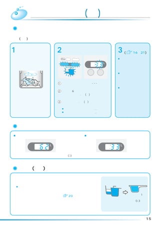 洗濯量の検知と洗剤量(目安)、水量表示について
    洗濯量の検知について
洗濯物を入れて洗濯または洗乾コースを選び、スタートさせると、センサーが洗濯物の量をはかり、
洗剤量(目安)と水量を表示します。



1   洗濯物を入れ、電源ス
    イッチを押す。          2   洗濯量に応じた洗剤量を表示しま
                         す。                        3     洗剤を投入します。
                                                         (  16∼21)
    洗濯または洗乾コース
    を選んで、スタートボ           高温    フィルター   予約    時間後   ¡洗剤投入ランプが点滅
                                       水量     L     しているときは、洗剤
    タンを押す。            洗剤投 入    溶かし
                                       あと     分     投入ケースに洗剤を入
                                                    れます。
                                        予約   水量    ¡洗剤投入後、ふたを閉
                                                    めてしばらくすると、
                                                   「溶かし」ランプが点滅
                     1 洗濯物の量を計測中は「           」と表    します。
                       示します。                       ¡洗濯・脱水槽に水が入
                     2 最初の約6秒間は洗剤カップの絵表示            っているときは、洗剤
 水の入っていない状態で、か         とあわせて「⃝.⃝」 (杯)という数字を         は洗濯・脱水槽に入れ
 くはん翼と洗濯・脱水槽が          点滅表示します。                     てください。
 回転し、洗濯物の量をはかり       3 そのあと、「⃝.⃝」(杯)という数字は水
 ます。                   量表示か残時間表示に切り替わります。
                       ¡ふたを開け一時停止したとき…水量表示
                       ¡運転中ふたを閉じているとき…残時間表示




    水量表示と残時間表示について
■ふたを開けているとき水量を表示                       ■ふたを閉めているとき残時間を表示
       予約     時間後                            予約    時間後
       水量        L                           水量     L
       あと        分                           あと     分

  洗剤クリーマー動作中に、ふたを開けると「C3」表示しますが、
                               「一時停止」すると水量を表示します。



    洗剤量(目安)表示について

 表示はコンパクトタイプの粉末洗剤（アタック）に入っている計量
 スプーンを基準に投入量を表しています。
 ¡洗剤カップによる絵表示はおおよその目安です。
    水量に対して必要な洗剤量や洗剤に付属の軽量スプーンの大き
    さは銘柄によって異なりますので、          20の表に従うか洗剤                   すりきり1杯
                                                              ＋
    容器にある使用量の目安を参考にしてください。                                  約0.3杯




                                                                    15
 