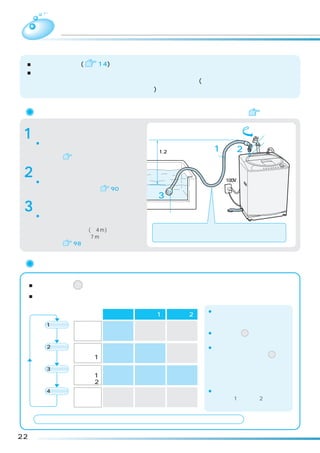 風呂水を使ってお洗濯する
 ■洗濯乾燥機の準備(  14)をしたあと、お湯取ホースをセットします。
 ■お買い上げになって初めてご使用になるときは、水道水による運転を行ってください。水道水で
  の運転により、風呂水ポンプ内に呼び水給水するためです。(呼び水とは、風呂水ポンプが吸い
  上げ運転をするために必要な一定量の水です)


     お湯取ホースのセットのしかた                  セット時のご注意については         据付説明書


 1   お湯取ホースを準備する
     ¡浴槽と洗濯乾燥機の距離に合わせてホース
                                                          開く
                                                               吸水つぎて
                                                               風呂水吸水口
      を切断してご使用ください。              1.2ｍ以下        1      2
      詳しくは  据付説明書                         お湯取ホース



 2   吸水つぎてを風呂水吸水口に差し込む
     ¡確実に取り付けてください。
                                                   交流
                                                   100V
      お湯取ホースの取り付け   90         水位面
                                 3
 3   クリーンフィルターを浴槽の中に沈める
     ¡クリーンフィルターが水面から浮き上がら       クリーンフィルター
      ないようにしてください。
                                吸水中は、水の重さによりホースが垂れ下がり、クリーン
     ※付属のお湯取ホース(約4m)で長さが足りな     フィルターが浮き上がる場合がありますので、垂れ下がり
      いときは、別売りの7mホースをご利用く       を考慮してホースの長さを決めてください。
      ださい。  98



     風呂水吸水の設定のしかた

 ■お湯取ボタン      お湯取   を押し、風呂水を使う行程を設定します。
 ■ボタンを押すごとに設定が変わります。選んだ内容は記憶します。

                                             ¡注水すすぎの場合、規定水位ま
                        洗い    すすぎ1   すすぎ2
                                              で風呂水を吸水後、水道水を注
       1回押す                                   水します。
                洗い      風呂水   水道水    水道水     ¡水量ボタン  による補給水は
                                                    水量

                                              水道水になります。
       2回押す                                  ¡洗いやすすぎの給水中に一時停
               洗い
                        風呂水   風呂水    水道水      止をしてお湯取ボタン  を押
                                                         お湯取
              すすぎ1
                                              すと、風呂水を使う行程が変え
       3回押す    洗い                             られます。
              すすぎ1      風呂水   風呂水    風呂水     （回転シャワーすすぎ設定時は、
              すすぎ2                            すすぎの設定変更はできません）
       4回押す                                  ¡洗い行程がある場合に、風呂水
              「お湯取」なし   水道水   水道水    水道水      のすすぎ1・すすぎ2のみの設定
                                              はできません。

     ドライコース以外の「洗乾」
                 「洗濯」コースで風呂水の利用ができます。

22
 