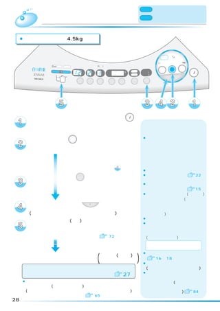 洗濯 洗濯の「念入り」コースと同じ


      洗乾「念入り」コース                                                                   乾燥
                                                                                          洗乾の「標準」コースより少し
                                                                                          長めに乾燥する




 ¡洗濯・乾燥容量は約 4.5kg です。


                                                                                                  標準
                                                                                              念入り 洗剤／ シワケア
                                                                                                    12

                                                                                              ソフト 毛布 風乾燥
                                                                                           速乾 手造り
                                                                                                  ドライ たっぷり (6kg)
        浸透イオン洗浄                                    (3秒押し)
                     高温   フィルター                                                                                    電源
                                         注水        温風       予約    時間後                                      乾燥
                                                                                   洗い       洗濯     洗乾
                  洗剤投 入   溶かし                               水量     L     槽乾燥
                                   分        回          分    あと     分     槽洗浄
                                                                                   すすぎ1                            切/入
                                                                                   すすぎ2
                                                                                               スタート/一時停止
                                                                          カビ                                       （オートオフ）
                                  洗い     すすぎ       脱水        予約   水量               お湯取
                                                                         ブロック




       洗濯物を入れ、電源ボタン                                                    切/入


       を押して、電源を入れる
                                                                                   ¡洗乾ボタンを押すごとにランプの
      洗乾ボタン 洗乾 を押して、                                                                点灯位置が移動します。

      「念入り」を点灯させる
                          お湯取をすでに設定しているか、
                          風呂水を利用しないときは
                          お湯取のランプを確認して  へ                                          ¡お湯取の設定は次回へ記憶されます。
                                                                                   ¡お湯取の設定のしかたは   22
       お湯取ボタン お湯取 を押して、
                                                                                   ¡かくはん翼が回転して洗濯量を感知
       希望のお湯取行程を点灯させる                                                               し、洗剤量を表示します。   15
                                                                                   ¡スプーンは粉末合成洗剤(アタック)
                                                                                    を基準にしています。(洗剤の銘柄

       スタートボタン                         スタート/一時停止
                                                     を押す                            でスプーンの大きさが異なります
                                                                                    ので、詳しくは洗剤の表示に従っ
       (メロディが鳴ってスタートをお知らせします)                                                       てください)
                                                                                   ¡ふたを閉めると給水を開始します。
       内ふたを閉め、洗剤量(目安)に従って、洗剤投入ケースに
                                                                                   ¡ふたを閉めたあとは洗濯物の質を
       洗剤、ソフト仕上剤を入れ、                                                                検知し、洗濯内容を決めるため、
                                                                                    低い水位と規定水位でセンシング
       ふたを閉める（運転内容は 72）                                                             (かくはんして検知)します。
                                                                                      使用する洗剤：粉末合成洗剤
                                                                                            ：液体洗剤
                                                                                   ¡洗剤の入れかたについては
       洗濯 乾燥運転終了 (
         ・                                           メロディ(ブザー)で
                                                     お知らせします                   )       16 ∼ 18
                                                                                   ¡洗剤を入れ過ぎないでください。
      洗濯 乾燥運転終了後、
        ・                                                                           (故障や水漏れの原因になります)
                                                                                   ¡洗濯・乾燥が終り、衣類を取り出し
      自動でふんわりガード運転に入ります                                            27               たあとは、毎回乾燥フィルターを掃
     ¡乾燥運転中に、一時停止をしたり、電源を切ってもふたがロック                                                 除してください。   (ほこりがついたま
      されているので(高温ランプが点滅)すぐにふたを開けられません。                                               まにすると乾燥時間が長くなったり、
      (洗濯・脱水槽内の温度が下がるまでふたをロックしているためです)                                              故障の原因になります)      84
      乾燥運転中にふたを開けたいときは     65
28
 