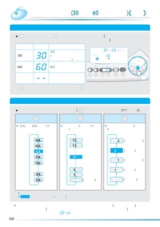 洗乾  「手造り」コース(30 分乾燥、60 分乾燥、自動乾燥)(続き)
                        乾燥内容の設定のしかた
     ■  ボタンを押すごとに  ボタンの上の表示が変わります。(「水量」のランプが点灯してい
       洗乾         水量

      ないことを確認してください。点灯している場合は水量表示です。)

      乾燥内容      表示          設定内容
                                                この表示が「  」「  」「  」
                                                         →   →
                      30 分間乾燥運転します。             の順に変わります。
     30 分乾燥           (温風運転で衣類をほぐし、             「  」から「  」には戻りません
                      干しやすくします)                 ので  ボタンを9回押して設定して
                                                  洗乾                                            標準
                                                                                            念入り 洗剤／ シワケア
                                                                                                  12
                                                ください。                                       ソフト 毛布 風乾燥
                                                                                         速乾 手造り
                                                                                                ドライ たっぷり (6kg)
                                                    (3秒押し)
     60 分乾燥           60 分間乾燥運転します。           注水    温風       予約     時間後
                                                                           槽乾燥    洗い      洗濯     洗乾      乾燥
                                                             水量      L            すすぎ1
                                                回       分    あと      分     槽洗浄    すすぎ2
                                                                                             スタート/一時停止
                                                                            カビ    お湯取
                                              すすぎ   脱水        予約    水量     ブロック
                      乾き上がるまで自動運転                                                                        ピッ
      自動乾燥
                      します。

     ※  ボタンを押しても乾燥内容は変更できません。 水量 ボタン
      水量

      を押すと、水量の設定になります。                                   ※手造りランプの点灯は移動しません。


                   水量、洗い、すすぎボタンの使いかた
     ■各ボタンを押すごとに設定が変わります。(              脱水   ボタンは受け付けません。(11 分固定))

              水量                    洗い                                             すすぎ


     ¡「24L」 「68L」
           ∼     まで 12 段階   ¡「洗いなし」 分」 「15 分」
                                     「3 ∼                          ¡「すすぎなし」 「注水 2 回」
                                                                            ∼       まで
       に設定できます 。              まで 1 分単位で設定できます。                       5 段階に設定できます。



              68L                15分                                     注水2回        (給水しながらすすぐ)

              65L                14分
              62L                                                          2回        (ためすすぎ)

              59L                10分
                                                                         注水1回        (給水しながらすすぐ)
              56L

                                   4分                                      1回        (ためすすぎ)
              30L                  3分
              24L               表示なし (｢洗い｣なし)                             表示なし (｢すすぎ｣なし)


     ※「水量」のランプが点灯します。

     ¡すすぎで、「注水」の文字が赤く点灯したときは「注水すすぎ」 点灯しないときは
                                   、        「ためすすぎ」になります。
     ¡    は工場出荷時の設定(初期設定)を表します。


 ¡乾燥運転中に、一時停止をしたり、電源を切ってもふたがロックされているので(高温ランプが点滅)すぐに
  ふたを開けられません。(洗濯・脱水槽内の温度が下がるまでふたをロックしているためです)
  乾燥運転中にふたを開けたいときは   65

30
 