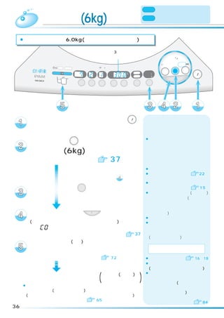 洗濯 洗濯の「念入り」コースと同じ


      洗乾 「たっぷり(6kg)」コース                                                         乾燥
                                                                                       しわの気にならない衣類を乾燥
                                                                                       する




 ¡洗濯 乾燥容量は約 6.0kg(しわの気にならない衣類)です。
    ・

                                                            運転3時間を
                                                                                               標準
                                                            表示しています                        念入り 洗剤／ シワケア
                                                                                                 12

                                                                                           ソフト 毛布 風乾燥
                                                                                        速乾 手造り
                                                                                               ドライ たっぷり (6kg)
        浸透イオン洗浄                                    (3秒押し)
                     高温   フィルター                                                                                 電源
                                         注水        温風       予約    時間後                                   乾燥
                                                                                洗い       洗濯     洗乾
                  洗剤投 入   溶かし                               水量     L     槽乾燥
                                   分        回          分    あと     分     槽洗浄
                                                                                すすぎ1                            切/入
                                                                                すすぎ2
                                                                                            スタート/一時停止
                                                                          カビ                                    （オートオフ）
                                  洗い     すすぎ       脱水        予約   水量            お湯取
                                                                         ブロック




       洗濯物を入れ、電源ボタン                                                    切/入


       を押して、電源を入れる
                                                                                ¡洗乾ボタンを押すごとにランプの
       洗乾ボタン 洗乾 を押して、                                                            点灯位置が移動します。

      「たっぷり(6kg)」を点灯させ、
       乾燥内容を設定する    37
                          お湯取をすでに設定しているか、                                       ¡お湯取の設定は次回へ記憶されます。
                          風呂水を利用しないときは                                          ¡お湯取の設定のしかたは   22
                          お湯取のランプを確認して  へ
                                                                                ¡かくはん翼が回転して洗濯量を感知
       お湯取ボタン お湯取 を押して、                                                          し、洗剤量を表示します。   15
                                                                                ¡スプーンは粉末合成洗剤(アタック)
       希望のお湯取行程を点灯させる                                                            を基準にしています。(洗剤の銘柄
                                                                                 でスプーンの大きさが異なります
                                                                                 ので、詳しくは洗剤の表示に従っ
       スタートボタン                         スタート/一時停止
                                                     を押す                         てください)
                                                                                ¡ふたを閉めると給水を開始します。
       (メロディが鳴ってスタートをお知らせします)                                                   ¡ふたを閉めたあとは洗濯物の質を
       ※「   」エラーが表示されたときは、一時停止し、                                                 検知し、洗濯内容を決めるため、
        洗濯物の量を減らして再スタートしてください。                                           37      低い水位と規定水位でセンシング
                                                                                 (かくはんして検知)します。
       内ふたを閉め、洗剤量(目安)に従って、洗剤投入ケースに
                                                                                   使用する洗剤：粉末合成洗剤
       洗剤、ソフト仕上剤を入れ、                                                                     ：液体洗剤
       ふたを閉める（運転内容は 72）                                                         ¡洗剤の入れかたについては     16 ∼ 18
                                                                                ¡洗剤を入れ過ぎないでください。
                                                                                 (故障や水漏れの原因になります)
                                                                                ¡洗濯・乾燥が終り、衣類を取り出し
       洗濯 乾燥運転終了 (メロディ(ブザー)で )
         ・        お知らせします                                                        たあとは、毎回乾燥フィルターを掃
                                                                                 除してください。  (ほこりがついたま
     ¡乾燥運転中に、一時停止をしたり、電源を切ってもふたがロック
                                                                                 まにすると乾燥時間が長くなったり、
      されているので(高温ランプが点滅)すぐにふたを開けられません。
                                                                                 故障の原因になります)
      (洗濯・脱水槽内の温度が下がるまでふたをロックしているためです)
                                                                                 ※標準コースよりほこりの出る量が多いため、
      乾燥運転中にふたを開けたいときは     65
                                                                                   必ず毎回お掃除してください。     84
36
 