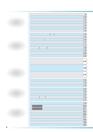もくじ
               安全上のご注意                            6
               各部のなまえ                            10
               操作パネルのはたらき                        12
    ご使用の前に     洗濯・乾燥を始める前に                       14
                洗濯乾燥機の準備                         14
                洗濯物の準備                           14
                洗濯物の入れかた                         14
               洗濯量の検知と洗剤量(目安)、水量表示について           15
               「洗剤クリーマー」について（洗剤・漂白剤・ソフト仕上剤の使いかた） 16
                粉末合成洗剤/液体洗剤を使う                   16
                ソフト仕上剤を使う                        17
    洗剤の種類と      漂白剤を使う                           17
     使いかた      粉石けん(天然油脂)を使う                     18
               洗濯のりを使う                           19
               洗濯量と洗剤量・ソフト仕上剤量について               20
               風呂水を使ってお洗濯する                      22


                洗乾コース                            24



                洗濯コース                            38

    ご利用コース
                乾燥コース                            62


               洗乾コースの内容について                      72
               洗濯コースの内容について                      73
               乾燥コースの内容について                      74
               ぴっかりサインについて                       75
               自動振動制御システムについて                    75
    上手な使いかた    チャイルドロックについて                      76
               メロディ(ブザー)音を変えたいときは                76
               予約タイマーを使ってお洗濯・乾燥、お洗濯              77
               使用上のご注意                           79
                 槽乾燥     コース                     80
                 槽洗浄     コース                     81
     お手入れ・     お手入れのしかた                          82
    アフターサービス   据え付け                              88
               故障かなと思ったら                         91
               保証とアフターサービス                       96
               別売り部品                             98
               仕様                                99
4
 
