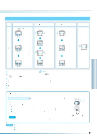 「標準」コースの洗濯動作
 洗剤      洗 い                                                 脱 水
                        1回目のすすぎ       2回目のすすぎ
溶かし

       （3STEP洗い）      （回転シャワーすすぎ）     （ためすすぎ）
            低い水位で           排水して            排水して
            槽反転かくは          脱水します           脱水します
            んします
            (衣類の量に
            より水位は
            変わります)
                            洗濯・脱水槽                           排水して
                            をゆっくり回                           脱水します
                            転しながら給
            給水しながら、         水します            規定水位まで
約2分         槽反転かくは                          給水し、槽反
            んします                            転かくはんし
            (設定水位が          排水して            ます
            低い場合行い          脱水します
            ません)




            規定水位まで          洗濯・脱水槽          バランスかく
            給水し、槽反          をゆっくり回          はんします
            転かくはんし          転しながら給
            ます              水します

                                                                          洗
■ソフト仕上剤、漂白剤をお使いになるとき         17                                           濯
■「標準」コースで自動設定される最高水位の水量は 62L です。                                          コ
    水量 を押すと 68L まで上げることができます。

■ふたが開いていると、洗濯動作をしませんので、必ず閉めてください。
                                                                          ー
 (内ふたもきちんと閉めてください。故障の原因になります)                                             ス
■洗いやすすぎの槽反転かくはんは、洗濯量が多い場合、かくはんになることがあります。
■ 1 回目のすすぎに風呂水を利用するときは、すすぎの内容が「ためすすぎ」になります。
■洗いのかくはん中にときどき洗剤クリーマーが動作することがあります。
 （洗剤クリーマー内をクリーニングするためです）

  ■温風脱水について
   脱水時に温風を吹きかけることで、衣類を温かくやわらかな状態で取り出すことができます。
  温風脱水の設定のしかた      (「ドライ」
                        「毛布」コースでは設定できません)           (3秒押し)
                                                     温風      ピー
  1.電源スイッチを「入」にする。
                                                        分
  2.脱水ボタンを 3 秒以上押す。
   ¡押したときに脱水時間も変更されるので、希望の脱水時間を設定してください。
                                                    脱水
   ¡ピーと鳴り、設定完了です。(温風脱水ランプが点灯します)
   ¡設定を解除するときは、脱水ボタンを再度 3 秒以上押してください。
  ※温風脱水の設定は次回へ記憶されます。
                                                (3秒以上押す)
  ご注意 温風脱水中に一時停止すると、高温ランプが点灯することがあります。
       高温ランプ点灯中はふたを開けられません。(高温ランプが点灯してい
       る間は、洗濯・脱水槽内の温度をさげるため冷却運転を行っています)

お願い ¡化せん、ポリエステルなどの衣類は軽いため、水位が低くなることがあります。
      ¡大物や厚手のものは先に入れてください。
      ¡水量が少ないと気になるときは、一時停止し水量ボタンでお好みの水位に変更してください。

                                                                     41
 
