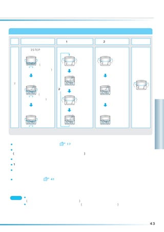 「念入り」コースの洗濯動作
 洗剤        洗 い                                           脱 水
                              1回目のすすぎ       2回目のすすぎ
溶かし

        （3STEP洗い）        （回転シャワーすすぎ）        （ためすすぎ）

              低い水位で                排水して         排水して
              槽反転かくは               脱水します        脱水します
              んします
              (衣類の量に
              より水位は
              変わります)
                                                         排水して
                                   洗濯・脱水槽                脱水します
                                   をゆっくり回
約2分                                転しながら給
                                   水します
             給水しながら、                            規定水位まで
             槽反転かくは      2回                     給水し、槽反
             んします                               転かくはんし
             (設定水位が                             ます
             低い場合行い                排水して
             ません)                  脱水します




              規定水位まで               洗濯・脱水槽       バランスかく
                                                                  洗
              給水し、槽反
              転かくはんし
                                   をゆっくり回
                                   転しながら給
                                                はんします
                                                                  濯
              ます                   水します
                                                                  コ
      洗いの時間は｢標準｣コースより
      長く設定されます。
                                                                  ー
                                                                  ス
■ソフト仕上剤、漂白剤をお使いのとき            17

■ふたが開いていると、洗濯動作をしませんので、必ず閉めてください。
 (内ふたもきちんと閉めてください。故障の原因になります)

■洗いやすすぎの槽反転かくはんは、洗濯量が多い場合、かくはんになることがあります。

■ 1 回目のすすぎに風呂水を利用するときは、すすぎの内容が「ためすすぎ」になります。

■洗いのかくはん中にときどき洗剤クリーマーが動作することがあります。
 （洗剤クリーマー内をクリーニングするためです）

■温風脱水を設定するとき        41




ご注意 ¡長時間衣類に付いていた汚れや黄ばみは、浸透イオン洗浄でも落ちないことがあります。
        (前洗いや漂白剤のご使用をおすすめします)
       ¡傷みの気になる衣類は洗わないでください。(衣類を傷める恐れがあります)




                                                                 43
 