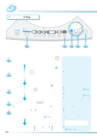 「ソフト」コース
     洗濯

 ¡洗濯容量は約 4.5kg です。


                                                                                             標準
                                                                                         念入り 洗剤／ シワケア
                                                                                               12

                                                                                         ソフト 毛布 風乾燥
                                                                                      速乾 手造り
                                                                                             ドライ たっぷり (6kg)
      浸透イオン洗浄                                     (3秒押し)
                   高温   フィルター                                                                                 電源
                                        注水        温風       予約    時間後                                  乾燥
                                                                               洗い      洗濯     洗乾
                洗剤投 入   溶かし                                水量     L     槽乾燥
                                  分        回          分    あと     分     槽洗浄
                                                                               すすぎ1                           切/入
                                                                               すすぎ2
                                                                                          スタート/一時停止
                                                                         カビ                                   （オートオフ）
                                洗い      すすぎ       脱水        予約   水量            お湯取
                                                                        ブロック




     洗濯物を入れ、電源ボタン                                                     切/入


     を押して、電源を入れる
                        「ソフト」が点灯しているときは                                 へ

                                                                               ¡洗濯ボタンを押すごとにランプの
     洗濯ボタン 洗濯 を押して、                                                             点灯位置が移動します。

     「ソフト」を点灯させる
                        お湯取をすでに設定しているか、
                        風呂水を利用しないときは
                        お湯取のランプを確認して  へ
                                                                               ¡お湯取の設定は次回へ記憶されます。
     お湯取ボタン  を押して、              お湯取                                            ¡お湯取の設定のしかたは   22


     希望のお湯取行程を点灯させる                                                            ¡かくはん翼が回転して洗濯量を感知
                                                                                し、洗剤量を表示します。   15
                                                                               ¡スプーンは粉末合成洗剤(アタック)
                                                                                を基準にしています。(洗剤の銘柄

     スタートボタン                          スタート/一時停止
                                                    を押す                         でスプーンの大きさが異なります
                                                                                ので、詳しくは洗剤の表示に従っ
     (メロディが鳴ってスタートをお知らせします)                                                     てください)
                                                                               ¡ふたを閉めると給水を開始します。
     内ふたを閉め、洗剤量(目安)に従って、洗剤投入ケースに                                               ¡ふたを閉めたあとは洗濯物の質を
     洗剤、ソフト仕上剤を入れ、                                                              検知し、洗濯内容を決めるため、
                                                                                低い水位と規定水位でセンシング
     ふたを閉める（運転内容は 73）                                                           (かくはんして検知)します。

                                                                                  使用する洗剤：粉末合成洗剤
                                                                                        ：液体洗剤
                                                                                        ：液体中性洗剤

     洗濯運転終了 (メロディ(ブザー)で )
             お知らせします
                                                                               ¡洗剤の入れかたについては
                                                                                   16 ∼ 18
44
 