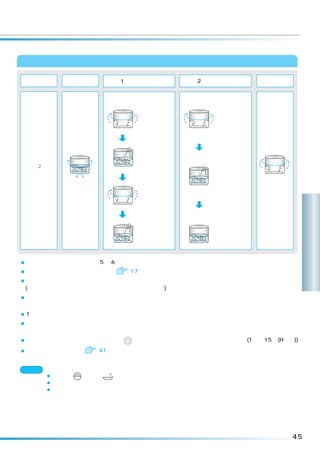 「ソフト」コースの洗濯動作

 洗剤溶かし     洗 い            1回目のすすぎ        2回目のすすぎ      脱 水


                        （回転シャワーすすぎ）      （ためすすぎ）

                                排水して         排水して
                                脱水します        脱水します




                                                      排水して
         槽反転かくはん                洗濯・脱水槽                脱水します
                                をゆっくり回
                                転しながら給
  約2分                           水します
                                             規定水位まで
                                             給水し、槽反
                                             転かくはんし
                                             ます
                                排水して
                                脱水します




                                洗濯・脱水槽       バランスかく
                                                               洗
                                をゆっくり回
                                転しながら給
                                             はんします
                                                               濯
                                水します
                                                               コ
                                                               ー
■軽い汚れの場合、洗剤は通常の 5 ∼ 6 割が適当です。
■ソフト仕上剤、漂白剤をお使いのとき         17
                                                               ス
■ふたが開いていると、洗濯動作をしませんので、必ず閉めてください。
 (内ふたもきちんと閉めてください。故障の原因になります)
■洗いやすすぎの槽反転かくはんは、設定された水位により給水しながら行ったり、
 洗濯量が多い場合、かくはんになることがあります。
■ 1 回目のすすぎに風呂水を利用するときは、すすぎの内容が「ためすすぎ」になります。
■洗いのかくはん中にときどき洗剤クリーマーが動作することがあります。
 （洗剤クリーマー内をクリーニングするためです）
■脱水のシワや絞りすぎが気になる場合は   を押し、脱水時間を短めに設定してください。(1 分∼ 15 分(H 表示))
                    脱水


■温風脱水を設定するとき       41


ご注意 つぎの物は洗わないでください。
     ¡絵表示が  のみで、手洗 表示のないもの。
     ¡羊毛以外の獣毛素材。（カシミア、アンゴラ、モヘヤなど）
     ¡レース編みなど特殊な編みかたのもの。




                                                              45
 