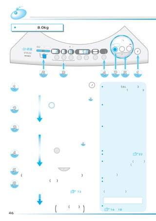 「手造り」コース
     洗濯

 ¡洗濯容量は約 8.0kg です。

                                                                                            標準
                                                                                        念入り 洗剤／ シワケア
                                                                                              12

                                                                                        ソフト 毛布 風乾燥
                                                                                     速乾 手造り
                                                                                            ドライ たっぷり (6kg)
      浸透イオン洗浄                                    (3秒押し)
                   高温   フィルター                                                                                電源
                                       注水        温風       予約    時間後                                  乾燥
                                                                              洗い      洗濯     洗乾
                洗剤投 入   溶かし                               水量     L     槽乾燥
                                 分        回          分    あと     分     槽洗浄
                                                                              すすぎ1                           切/入
                                                                              すすぎ2
                                                                                         スタート/一時停止
                                                                        カビ                                   （オートオフ）
                                洗い     すすぎ       脱水        予約   水量            お湯取
                                                                       ブロック




     洗濯物を入れ、電源ボタン                                                    切/入
                                                                              ¡始めは、水量「56L」、洗い 「3 分」、
                                                                               すすぎ「注水すすぎ 1 回」、脱水 「3
     を押して、電源を入れる                                                               分」が設定されています。

                        「手造り」が点灯しているときは                                へ

     洗濯ボタン 洗濯 を押して、                                                           ¡洗濯ボタンを押すごとにランプの
                                                                               点灯位置が移動します。

     「手造り」を点灯させる

     水量、洗い、すすぎ、脱水のボタンを                                                        ¡コースの内容は次回へ記憶されます。

     押して、お好みの内容に設定する
                        お湯取をすでに設定しているか、
                        風呂水を利用しないときは
                        お湯取のランプを確認して  へ

     お湯取ボタン お湯取 を押して、                                                         ¡お湯取の設定は次回へ記憶されます。
                                                                              ¡お湯取の設定のしかたは   22
     希望のお湯取行程を点灯させる
                                                                              ¡スプーンは粉末合成洗剤(アタック)
                                                                               を基準にしています。(洗剤の銘柄
                                                                               でスプーンの大きさが異なります
     スタートボタン                         スタート/一時停止
                                                   を押す                         ので、詳しくは洗剤の表示に従っ
     (メロディが鳴ってスタートをお知らせします)                                                    てください)
                                                                              ¡ふたを閉めると給水を開始します。
     内ふたを閉め、洗剤量(目安)に従って、洗剤投入ケースに                                              ¡ふたを閉めたあとは洗濯物の質を
     洗剤、ソフト仕上剤を入れ、                                                             検知し、洗濯内容を決めるため、
                                                                               低い水位と規定水位でセンシング
     ふたを閉める（運転内容は 73）                                                          (かくはんして検知)します。

                                                                                 使用する洗剤：粉末合成洗剤
                                                                                       ：液体洗剤
                                                                              ¡洗剤の入れかたについては
     洗濯運転終了 (メロディ(ブザー)で )
             お知らせします                                                              16 ∼ 18
46
 