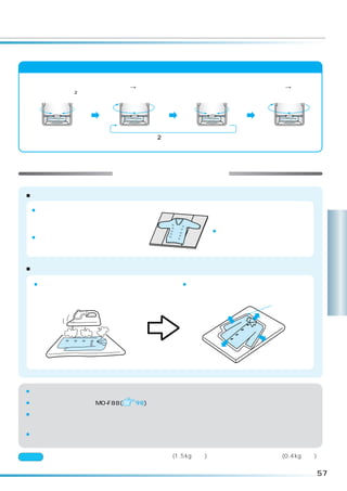 「ドライ」コースの運転内容

  洗い                  排水→脱水             ためすすぎ         排水→脱水
  回転水流＋つけおき（2回繰り返し）                    槽回転水流＋つけおき




    槽は反転します
                              2回繰り返し




                      お洗濯が終ったら
■干しかた

 ¡ウール、アンゴラ、カシミヤな
   どのセーターは、形を整えて日
   陰で平干しにします。                              ¡ブラウスやワンピースは形を整
 ¡風呂のふたなどを使って平干し
   にすると形くずれが防げます。
                                             えて日陰でハンガーに干します。    洗
                                                                濯
■仕上げ
   （縮み、形くずれの直しかた）
                                                                コ
                                                                ー
  ¡スチームアイロンを軽く浮かせてスチー
   ムをかけ、形を整えます。
                                  ¡スチームをたっぷりあてたあと、型紙に合わ
                                   せて元の形までのばし、形を整えます。
                                                                ス
                                                      型紙




¡「ドライ」
     コースの予約運転はできません。

¡別売りのお洗濯キャップ MO-F88(     98)を必ずご使用ください。

¡お湯や風呂の残り湯は使用しないでください。
 衣類の縮みが大きくなったり、入浴剤の色が移る恐れがあります。必ず水を使用してください。

¡洗剤は適正な量を使用してください。
 多すぎるとすすぎが不十分になり、衣類を傷める原因になります。

ご注意 「ドライ」コースは、洗濯コースで洗濯できる量(1.5kg まで)と乾燥コースで乾燥できる量(0.4kg まで)
       が違いますのでご注意ください。
                                                               57
 
