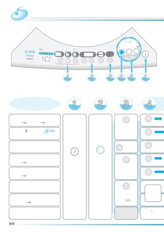 洗濯   いろいろな設定でお洗濯する

                                                                                      標準
                                                                                  念入り 洗剤／ シワケア
                                                                                        12

                                                                                  ソフト 毛布 風乾燥
                                                                               速乾 手造り
                                                                                      ドライ たっぷり (6kg)
      浸透イオン洗浄                              (3秒押し)
                   高温   フィルター                                                                          電源
                                     注水     温風      予約    時間後                                  乾燥
                                                                       洗い       洗濯     洗乾
                洗剤投 入   溶かし                         水量     L    槽乾燥
                                 分     回       分    あと     分    槽洗浄
                                                                       すすぎ1                            切/入
                                                                       すすぎ2
                                                                                   スタート/一時停止
                                                                 カビ                                    （オートオフ）
                                洗い   すすぎ   脱水        予約   水量           お湯取
                                                                ブロック




     こんな場合に

 お好みの内容でお洗濯するとき                                                                                           洗い
                                                                                    水量
 洗い→すすぎ→脱水                                                                                             ボタンを押す
                                                                              水量を選ぶ
 洗濯液を 2 度使うとき             61                                                  水量の設定がない
                                                                              ときは、センサーが                   洗い
 洗いのみ                                                                         自動的に決めます。                ボタンを押す

 槽に水をためたいとき                                電源                                       水量を選ぶ                 洗い
                                                                              水量 お好みの水量を
 給水のみ                                      切/入
                                                                洗濯               選んでください。              ボタンを押す

 シワが気になる洗濯物を脱水しないとき                                                                                       洗い
                                                                                    水量
 洗い→すすぎ                              電源スイッチ 洗濯ボタンで                                                     ボタンを押す
                                     を押す    「標準」を選ぶ                           水量を選ぶ
 のり付けするとき                                                                     水量の設定がない
                                                                              ときは、センサーが                   洗い
 洗い→脱水                                                                        自動的に決めます。                ボタンを押す

 洗った洗濯物をすすぎたいとき
                                                                                    水量                    排水・脱水
 すすぎのみ                                                                                                    動作をして
                                                                              水量を選ぶ                       からすすぎ
 洗った洗濯物をすすいで脱水したいとき                                                           水量の設定がない                    の給水を始
                                                                              ときは、
                                                                                 「62L」に                   めます。
 すすぎ→脱水                                                                       なります。

 洗濯・脱水槽の水を排水したいと                                                                                       排水のみは脱水ボ
                                                                                                       タンで｢1 分｣を選
 きや、干す前に脱水したいとき                                                                                        び、脱水が始まっ
                                                                                                       たら電源を｢切｣に
 排水のみ、脱水のみ                                                                                             してください。

60
 
