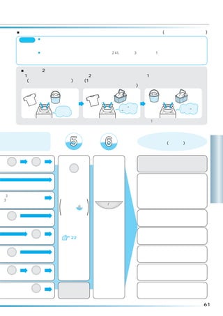 ■洗い・すすぎ・脱水のみを設定したり、それぞれを組み合わせて運転することができます。(洗濯内容は記憶されません)
         ご注意 ¡洗剤クリーマー動作中に次の操作をすると、洗剤クリーマー内に水が残ることがあります。
                  ・電源スイッチを「切」にする。
                  ・一時停止して「洗い」の設定を解除し、再スタートする など。
                 ¡残水がある場合は、
                          「標準」コースで水量「24L」洗い「3 分」脱水「1 分」に設定して、運転して
                  ください。
                  ・洗剤クリーマーの自動クリーニングにより排水されます。

        ■洗濯液を 2 度使うとき
         1 回目は汚れの少ないもの               2 回目は汚れの多いもの               1 回目に洗い終わった洗濯
          (洗いのみの運転をする)             (1 回目の洗い液を利用して、              物を「すすぎ」 「脱水」する
                                    お好みのコースで洗濯する)
                       ぬれたままの                           洗濯物を
                       洗濯物を取り                           取り出す
                       出す

         汚れの                                          洗い すすぎ
                                   汚れの                                    すすぎ 脱水
         少ないもの        洗いのみ                             脱水
                                   多いもの


          水量に合わせて洗剤を入れます。          洗濯物に応じた水量をセットします。             1 回目と同じ水量を選びます。



ボタンでコ ース                                                              終了
                                                                  ブザー(メロディ)で
容を設定する                                                             お知らせします

                                                                                        洗
 すすぎ        脱水                                                                          濯
ボタンを押す    ボタンを押す             お湯取
                                                                                        コ
                                                                                        ー
                       風呂水を使う                                                           ス
                       行程を設定する                                 洗濯液は残ったまま停止します。
「3 分」を選んでください。
3 分間の運転後、水がた

                       (             )
                           風呂水を使わな
まった状態で停止します。                              スタート/一時停止
                           いときは  へ
                           進む
 すすぎ
                                                               すすぎ液は残ったまま停止します。
ボタンを押す                                   スタート
                                         ボタンを押す
            脱水         吸水については
                          22                                   すすぎをせずに洗いと脱水をします。
          ボタンを押す

 すすぎ                                                           すすぎの前に排水、脱水し、
                                                               すすぎ液は残ったまま停止します。
ボタンを押す

 すすぎ        脱水
                                                               すすぎの前に排水、脱水をします。
ボタンを押す    ボタンを押す

            脱水
                                                               排水して、脱水します。
          ボタンを押す

                                                                                   61
 