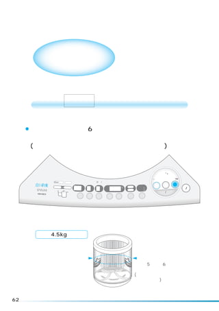 乾 燥
                                                           コース

                         乾燥機 として使えます。


     ¡この洗濯乾燥機には 6 種類の乾燥コースがあります。
      次ページを目安にして乾燥したいコースを選んでください。
      (イラスト中の青字のコースが選べるコースです)


                                                                                       標準
                                                                                   念入り 洗剤／ シワケア
                                                                                         12

                                                                                   ソフト 毛布 風乾燥
                                                                                速乾 手造り
                                                                                       ドライ たっぷり (6kg)
       浸透イオン洗浄                              (3秒押し)
                    高温   フィルター                                                                          電源
                                      注水    温風       予約    時間後                                  乾燥
                                                                         洗い      洗濯     洗乾
                 洗剤投 入   溶かし                         水量     L    槽乾燥
                                  分     回       分    あと     分    槽洗浄
                                                                         すすぎ1                           切/入
                                                                         すすぎ2
                                                                                    スタート/一時停止
                                                                  カビ                                    （オートオフ）
                                 洗い   すすぎ   脱水        予約   水量            お湯取
                                                                 ブロック




        衣類 4.5kg の目安


             脱水後の衣類を
             ほぐした状態での位置
                                                                        上から5番目と6番目の
                                                                        脱水穴が目安です。
                                                                        (糸くずフィルターが
                                                                        かくれる程度)



62
 