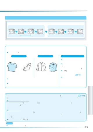 「標準」コースの乾燥動作

                 温風                                   送風

 高速回転     かくはん        低速回転   連続かくはん   低速回転     かくはん        中速回転   かくはん




衣類の縮みについて
衣類は水につけたり、洗濯して乾かすだけで縮むものがありますが、乾燥を行うとさらに縮みが大きく
なるものもあります。
¡縮みの程度は 1 回目の洗濯・乾燥でほぼ決まります。

      縮みやすいもの                  縮みにくいもの           縮みについての上手な対応
サマーセーター     運動用ソックス          ワイシャツ     ブラウス      ¡乾燥前に衣類の絵表示・材質表
                                                  示をよく確認します。
                                                 ¡天日乾燥を上手に併用します。
                                                  (例えば、天日乾燥したもの
                                                  の仕上げに乾燥を行うなど)
                                                 ¡1.0kg までの熱に弱い化繊混
                                                  紡衣類は、  「風乾燥」コースを
綿や麻のニット     ポリウレタン混          綿、混紡など   ポリエステル
                                                  ご使用ください。     71
製品など        紡の製品など           の織物      製品など
                                                 ¡縮みやすいものについては、で
¡縮みの程度は生地の種類や織りかた、縫製、仕上げなどによっても異                  きればあらかじめひと回り大き
 なります。                                            めの衣類のご購入をお勧めしま
¡縮みやすい衣類の例                                        す。
 ・ウールや綿のセーターでリブ編みのもの



乾燥運転中にどうしてもふたを開けたいとき
乾燥運転中に衣類を取り出そうとしたり、途中で乾燥をやめたいときに操作します。(ピッカリサインについては                  75)
                                                                                乾
(ふた周辺や金属部が高温になっている場合がありますので、取り出しはやけどに十分気をつけてください)                               燥
●一時停止ボタンを押したとき                                                                  コ
 乾燥運転が止まり、10 分程度たってから「C5」表示し洗濯・脱水槽内へ送風が始まります。(送風中はボタン操作
 を受け付けません) 洗濯・脱水槽内温度が下がり送風が終わったら、ふたロックが解除されます。再スタートできま
                                                                                ー
 せんので、電源スイッチを切ってください。                                                           ス
●電源を切ったとき
 電源を切って、再び電源を入れると(5 秒程度たったあと電源スイッチが受け付けられるようになったら)パネル
 の「高温」 表示が点滅して、洗濯・脱水槽内を冷やすため送風が始まります。(送風中はボタン操作を受け付けま
 せん) 洗濯・脱水槽内温度が下がり送風が終わったら「高温」表示が消え、ふたロックが解除されます。
●乾燥運転開始直後(約 30 秒)は洗濯・脱水槽内の温度が高くないため、すぐに開けることができます。

お願い
¡衣類はシワをのばして、1 枚ずつからまないように、バランスよく洗濯・脱水槽に入れてください。
                                                                           65
 