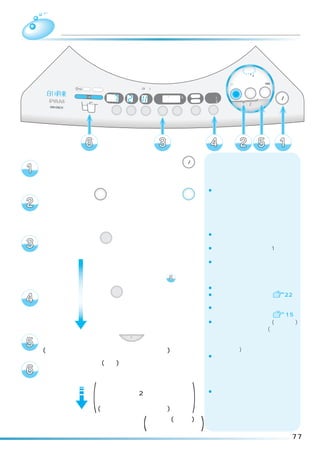 洗乾・
洗乾 洗濯
  ・洗濯   予約タイマーを使ってお洗濯・乾燥、
                        お洗濯

                                                                                        標準
                                                                                    念入り 洗剤／ シワケア
                                                                                          12

                                                                                    ソフト 毛布 風乾燥
                                                                                 速乾 手造り
                                                                                        ドライ たっぷり (6kg)
  浸透イオン洗浄                                    (3秒押し)
               高温   フィルター                                                                                電源
                                   注水        温風       予約    時間後                                  乾燥
                                                                          洗い      洗濯     洗乾
            洗剤投 入   溶かし                               水量     L     槽乾燥
                             分        回          分    あと     分     槽洗浄
                                                                          すすぎ1                           切/入
                                                                          すすぎ2
                                                                                     スタート/一時停止
                                                                    カビ                                   （オートオフ）
                            洗い     すすぎ       脱水        予約   水量            お湯取
                                                                   ブロック




 洗濯物を入れ、電源ボタン                                                    切/入


 を押して、電源を入れる
                                                                          ¡洗乾ボタン、洗濯ボタンを押すご
 洗乾ボタン 洗乾 または洗濯ボタン 洗濯                                                      とにランプの点灯位置が移動しま
                                                                           す。
 を押して、 お好みのコースを点灯
 させる
                                                                          ¡今から何時間後に洗濯・乾燥、洗濯
 予約ボタン 予約 を押して、                                                            を終わらせるかをセットします。
                                                                          ¡予約ボタンを押すごとに1時間ずつ
 仕上がり時間をセットする                                                              切り替わります。
                    お湯取をすでに設定しているか、                                       ¡予約した時間は次回へ記憶されます。
                    風呂水を利用しないときは
                    お湯取のランプを確認して  へ
                                                                          ¡お湯取の設定は次回へ記憶されます。
 お湯取ボタン お湯取 を押して、                                                         ¡お湯取の設定のしかたは   22

 希望のお湯取行程を点灯させる                                                           ¡かくはん翼が回転して洗濯量を感知
                                                                           し、洗剤量を表示します。  15
                                                                          ¡スプーンは粉末合成洗剤(アタック)
                                                                           を基準にしています。(洗剤の銘柄
                                                                           でスプーンの大きさが異なります
 スタートボタン                         スタート/一時停止
                                               を押す                         ので、詳しくは洗剤の表示に従っ
 (メロディが鳴ってスタートをお知らせします)                                                    てください)
                                                                          ¡使用する洗剤、および洗剤の入れ
 内ふたを閉め、洗剤量(目安)に従って、洗剤投入ケースに                                               かたについては、選択したコース
                                                                           の説明に従ってください。
 洗剤を入れ、ふたを閉める

                    (                                              )
                        洗剤クリーマーが動作し、洗剤を
                        溶かします。 2 分後、
                              約     表示が消え、                                ¡予約中はときどき洗剤クリーマー
                                                                           が動作します。洗剤の固まりを防
                        予約モードになります。
                                                                           ぐためです。
                        (「予約」ランプのみ点灯)

 洗濯、乾燥運転終了(メロディ(ブザー)で )
           お知らせします
                                                                                                                   77
 