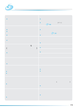 使用上のご注意
運転中は電源プラグを抜かない              結露に注意
¡故障の原因になりますので、必ず一時停止あるいは    ¡夏季など湿度が高いとき、冷水などの使用で洗濯乾
 電源を「切」にしてから、プラグを抜いてください。    燥機の外側が結露し、床面をぬらすことがあります。
                            ¡この場合は、洗濯機用トレー(YT-1)の使用をお勧め
                             します。  98

洗剤は入れすぎない                   洗濯物は入れすぎない
¡多く入れても洗浄力はそれ程変わりません。       ¡衣類が洗濯・脱水槽からはみ出して破れたり、  プラス
¡逆にすすぎが不十分になったり、泡による弊害や      チック部品の破損の原因になります。
 故障の恐れがあります。                 洗濯量については    20
¡洗剤が溶け残ったり、水漏れの原因になります。     ¡洗濯時間が長くなったり、乾きむらになることがあります。

テレビやラジオを近づけない               脱水終了や乾燥終了時、ふたロックが解除
¡テレビに線が入ったり、ラジオ・テレビの雑音の     されても洗濯・脱水槽が回っているとき
 原因になります。
                            ¡ただちに使用を中止し、修理を依頼してください。

電源スイッチを切ったあと約 5 秒間          鋭利な物でボタンを押さない
                            ¡破損・故障の原因になります。
(コース表示のランプが消灯するまで)
は電源スイッチを受け付けません。            ファスナーは必ず閉める
                            ¡衣類やファスナーの傷みを防ぐためです。
¡再度電源を入れたいときは、ランプが消灯してから、
 電源スイッチを押してください。            乾燥後はファスナーが熱くなっている
                            ことがあります。
入浴剤の入った風呂水を使うときは、           ジーンズなどの厚手の衣類だけをお
入浴剤の注意書きに従う                 洗濯すると、衣類の片寄りによって、
¡色移りや変色を防ぐためです。             安全スイッチが働きやすくなります。
内ふたを必ず「カチッ」と音がするま           のり付けした衣類は乾燥しない
で閉める                        ¡洗濯時にのり付けした衣類も乾燥しないでください。
¡内ふたを閉めないと水漏れや故障の原因になります。   ¡糸くずフィルターの目づまりや故障の原因になります。
¡内ふたが破損したり、取れたままでは運転しないで
 ください。

乾燥中の換気は十分に                  漂白剤などを使用したとき
衣類を効率よく乾燥させるために換気を十分にしてく    洗濯時、漂白剤や次亜塩素酸ナトリウムなどの薬剤を
ださい。                        ご使用になったときは、十分(においが残らない程度)
¡換気が不十分な場合は、窓や壁などが結露する場合    にすすいでから乾燥してください。
 があります。                     ¡洗濯物に漂白剤などが残っているまま乾燥すると、
                             本体の寿命を縮めます。

乾燥フィルターは目づまりサインが出 操作パネル付近に磁石、磁気カード
なくても毎回掃除して、運転するとき （キャッシュカードなど）    を近づけない
は必ず付ける            ¡誤動作やカードが使えなくなることがあります。
¡乾燥フィルターが目づまりしたり、外したまま使用
 すると、故障の原因になります。



                                                      79
 