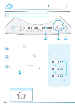「槽乾燥」コース(カビブロック)
     お手入れ
                                       お手入れのしかた
 30 分間の乾燥運転で槽内を乾燥させ、黒カビの発生を抑えます。



                                                                                                  標準
                                                                                              念入り 洗剤／ シワケア
                                                                                                    12

                                                                                              ソフト 毛布 風乾燥
                                                                                           速乾 手造り
                                                                                                  ドライ たっぷり (6kg)
       浸透イオン洗浄                                     (3秒押し)
                    高温   フィルター                                                                                     電源
                                         注水        温風       予約    時間後                                      乾燥
                                                                               洗い           洗濯     洗乾
                 洗剤投 入   溶かし                                水量     L    槽乾燥
                                   分        回          分    あと     分    槽洗浄
                                                                               すすぎ1                                切/入
                                                                               すすぎ2
                                                                                               スタート/一時停止
                                                                         カビ                                        （オートオフ）
                                  洗い     すすぎ       脱水        予約   水量           お湯取
                                                                        ブロック




      電源ボタン                 切/入   を押して、電源
      を入れる
                 カビ                                                            ¡カビブロックボタンを押すごとに
      カビブロックボタン ブロック を押し                                                        ランプの点灯位置が移動し、コー
                                                                                スが切り替わります。
      て、「槽乾燥」を点灯させる                                                                   予約          時間後
                                                                                      水量            L     槽乾燥
                                                                                      あと            分     槽洗浄




      スタートボタン                          スタート/一時停止
                                                     を押す                              予約          時間後
      (メロディが鳴ってスタートをお知らせします)                                                          水量            L     槽乾燥
                                                                                      あと            分     槽洗浄




                                                                                      予約          時間後
                                                                                      水量            L     槽乾燥

      槽乾燥運転終了                                                                         あと            分     槽洗浄



      メロディ(ブザー)でお知らせします
                                                                               ¡「槽洗浄」コースは                          81

                                                                               ¡衣類は入れないでください。



      「槽乾燥」コースの運転内容
                 約30分間脱水




80
 