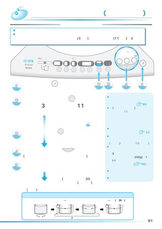 お手入れ「槽洗浄」コース(カビブロック)
                                    お手入れのしかた
¡洗濯槽クリーナーは、直接洗濯・脱水槽に入れてください。
¡ステンレス槽は石けんかすやカビがつきにくくなっていますが、長期間使用すると石けんかす
 が発生することがあります。普段のお手入れ(3 時間)としっかりお掃除(11 時間)の 2 コース
 から選んで、洗濯・脱水槽を洗ってください。

                                                                                         標準
                                                                                     念入り 洗剤／ シワケア
                                                                                           12

                                                                                     ソフト 毛布 風乾燥
                                                                                  速乾 手造り
                                                                                         ドライ たっぷり (6kg)
    浸透イオン洗浄                                 (3秒押し)
                  高温   フィルター                                                                              電源
                                     注水     温風       予約      時間後                                  乾燥
                                                                           洗い      洗濯     洗乾
               洗剤投 入   溶かし                           水量       L    槽乾燥
                                分      回        分    あと       分    槽洗浄
                                                                           すすぎ1                           切/入
                                                                           すすぎ2
                                                                                      スタート/一時停止
                                                                    カビ                                    （オートオフ）
                               洗い   すすぎ     脱水        予約    水量             お湯取
                                                                   ブロック




  電源ボタン 切/入 を押して、
  電源を入れる
              カビ                                                            ¡カビブロックボタンを押すごとに
  カビブロックボタン ブロック を押して、                                                       ランプの点灯位置が移動し、コー
                                                                             スが切り替わります。     80
  「槽洗浄 3 時間」
           「槽洗浄 11 時間」                                                      ¡「3 時間」コースは 2 ヶ月に一度
  を点灯させる                                                                     を目安に、 「11 時間」コースは石
                                                                             けんかすが発生したときや、しっ
                       お湯取をすでに設定しているか、
                                                                             かりお掃除したいときにご使用く
                       風呂水を利用しないときは
                                                                             ださい。
                       お湯取のランプを確認して  へ
                                                                            ¡お湯取の設定は次回へ記憶されます。
   お湯取ボタン お湯取 を押して、                                                          お湯取の設定のしかたは   22
                                                                            ¡かくはんとつけ置きを行い、すす
   希望のお湯取行程を点灯させる                                                            ぎ、脱水をします。
                                                                             (各々約 2 時間半、約 10 時間半)
                                                                            ¡洗濯槽クリーナーは下記をご使用
   スタートボタン                          スタート/一時停止
                                                 を押す                         ください。
                                                                             「3 時間」コース：
   (メロディが鳴ってスタートをお知らせします)                                                      市販の酸素系漂白剤 250g(約 1 本）
                                                                             「11 時間」コース：
   洗濯槽クリーナーを洗濯・脱水槽に                                                            洗濯槽クリーナー(     98)

   入れ、ふたを閉める                                                                ¡ふだんお使いの洗剤は使用しないで
                                                                             ください。洗浄効果がありません。
                   (脱水終了後に約 30 分間乾燥                                         ¡衣類は入れないでください。
                   運転します(自動運転)。
 槽洗浄運転終了            洗濯・脱水槽内を乾燥させ、黒
 メロディ(ブザー)でお知らせします カビの発生を抑えるためです）
                             「槽洗浄」コースの運転内容
          洗い                   排水→脱水                      ためすすぎ           排水→脱水(約30分)
          かくはん水流＋つけおき                                     かくはん水流




                                           2回繰り返し
                                                                                                                    81
 