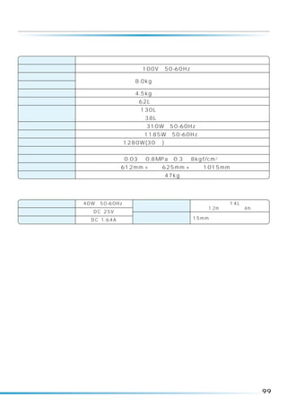仕様
本 体
種           類                         電気洗濯乾燥機
電           源                      100V、50-60Hz 共用
標 準 洗 濯 容   量
                               8.0kg（乾燥状態での布質量）
標 準 脱 水 容   量
標 準 乾 燥 容   量                  4.5kg（乾燥状態での布質量）
標  準   水    量                    62L（洗濯「標準」   コース）
                            洗濯時 130L（洗濯「標準」     コース）
標 準 使 用 水 量
                            乾燥時 38L（水冷除湿用）
電動機の定格消費電力                         310W（50-60Hz）
電熱装置の定格消費電力                       1185W（50-60Hz）
定 格 消 費 電 力                 1280W(30 ℃)（乾燥「標準」コース）
洗  濯   方  式                            うず巻式
水  道   水  圧                 0.03 ∼ 0.8MPa｛0.3 ∼ 8kgf/cm2｝
外  形   寸  法              幅 612mm ×奥行 625mm ×高さ 1015mm
質         量                             47kg


ポンプ 本体に内蔵）
   （
                40W（50-60Hz）
定 格 消 費 電 力                    揚       水    量 （全揚程 1.2m、 14L 4m のとき）
                                                       毎分
                                                        ホース長さ
定  格   電  圧       DC 25V
定  格   電  流       DC 1.64A     お湯取ホース内径        15mm（市販のホースは使えません）




                                                                  99
 