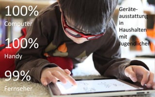 100%        Geräte-
            ausstattung
Computer    in
            Haushalten
            mit
100%        Jugendlichen

Handy


99%
Fernseher
 