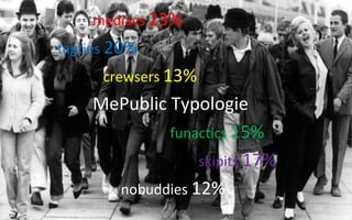 mediacs 23%
tagties 20%
      crewsers 13%
    MePublic Typologie
             funactics 15%
                 skipits 17%
      nobuddies 12%
 