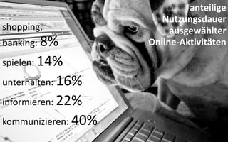 anteilige
                        Nutzungsdauer
shopping,                 ausgewählter
banking: 8%          Online-Aktivitäten

spielen: 14%
unterhalten: 16%
informieren: 22%
kommunizieren: 40%
 